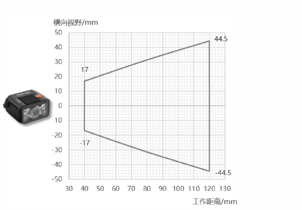 ?？礛V-RD716-2智能讀碼器